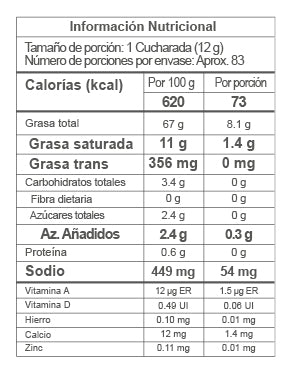 Mayonesa Zafrán® Doypack Con Válvula 1kg