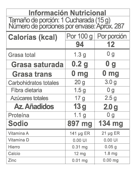 Salsa BBQ Zafrán® Master Bag 4.3kg