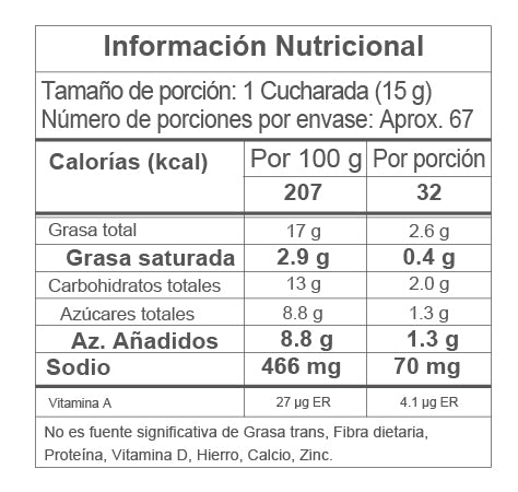 Salsa Rosada Restaurantes Zafrán® Bolsa Válvula 1kg